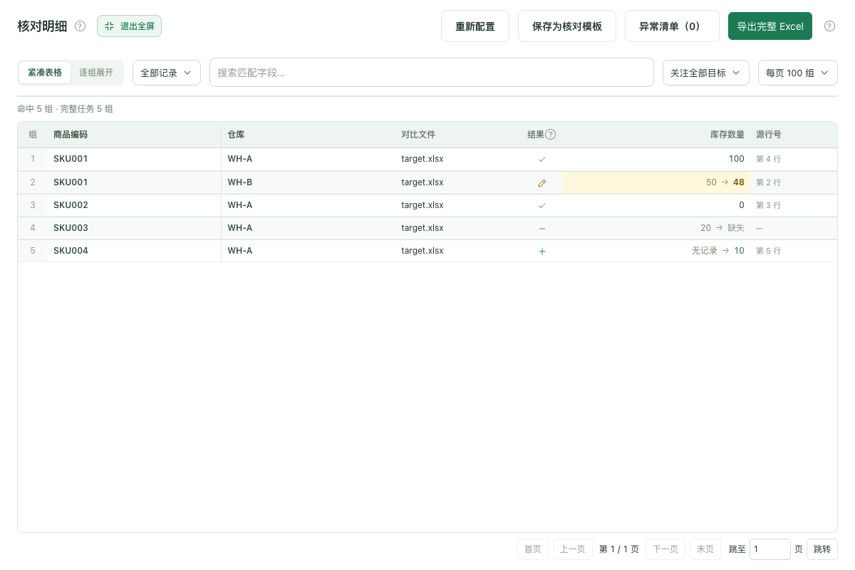 按商品编码与仓库匹配后的库存数量差异、零库存和缺失记录结果